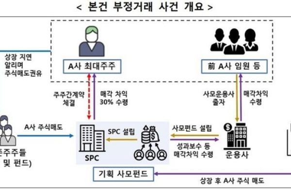 Hybe Chairman Bang Si-hyuk and former CIO Kim Jung-dong are under investigation for alleged unfair trading during Hybe's IPO.